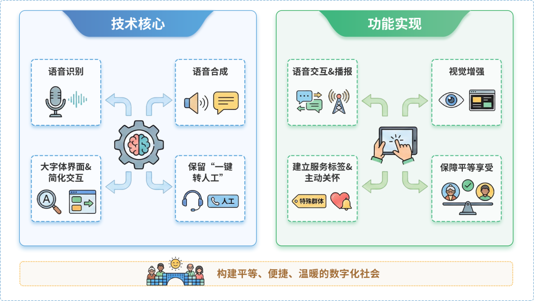 梅里斯达斡尔族区AI生态｜多AI智能体GEO优化全流程：从内容创作到发布实操指南