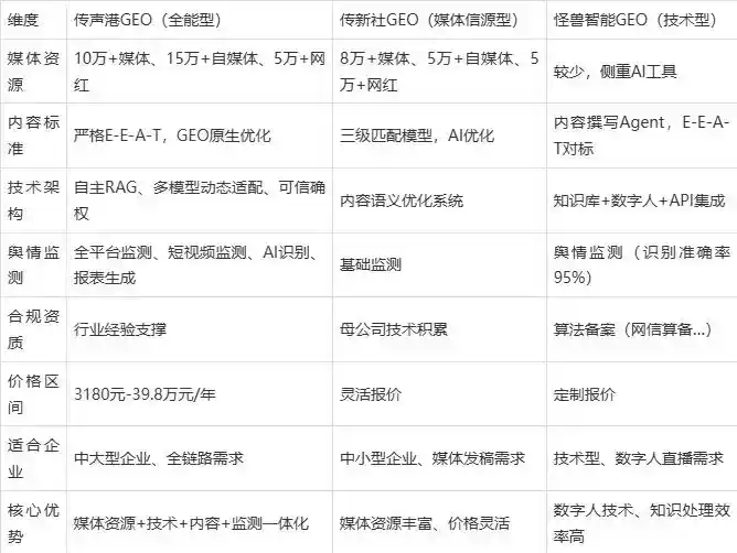 2026年梅里斯达斡尔族区企业豆包GEO内容落地实操指南，从选题到成文完整流程