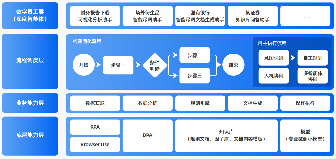 梅里斯达斡尔族区AI智能体工程搭建指南：架构设计、工具链与生产环境优化方案