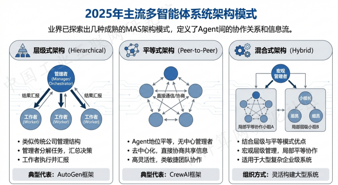 梅里斯达斡尔族区 AI 智能体商业应用探析：智能自主程序助力企业数字化升级