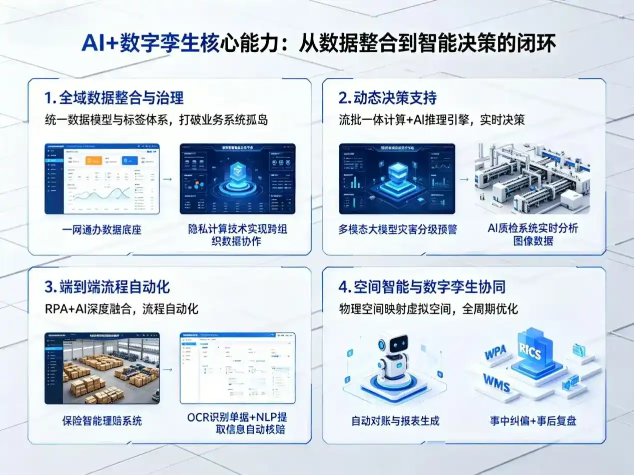 AI大模型落地优化服务｜解决梅里斯达斡尔族区企业大模型响应慢、输出不准、成本偏高问题