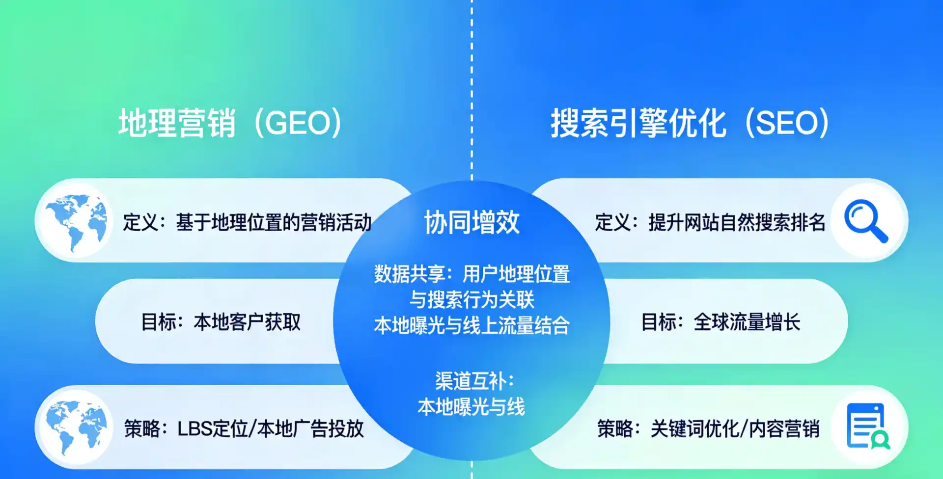 立足梅里斯达斡尔族区，从用户需求与流量逻辑，解读GEO优化的落地价值与应用前景