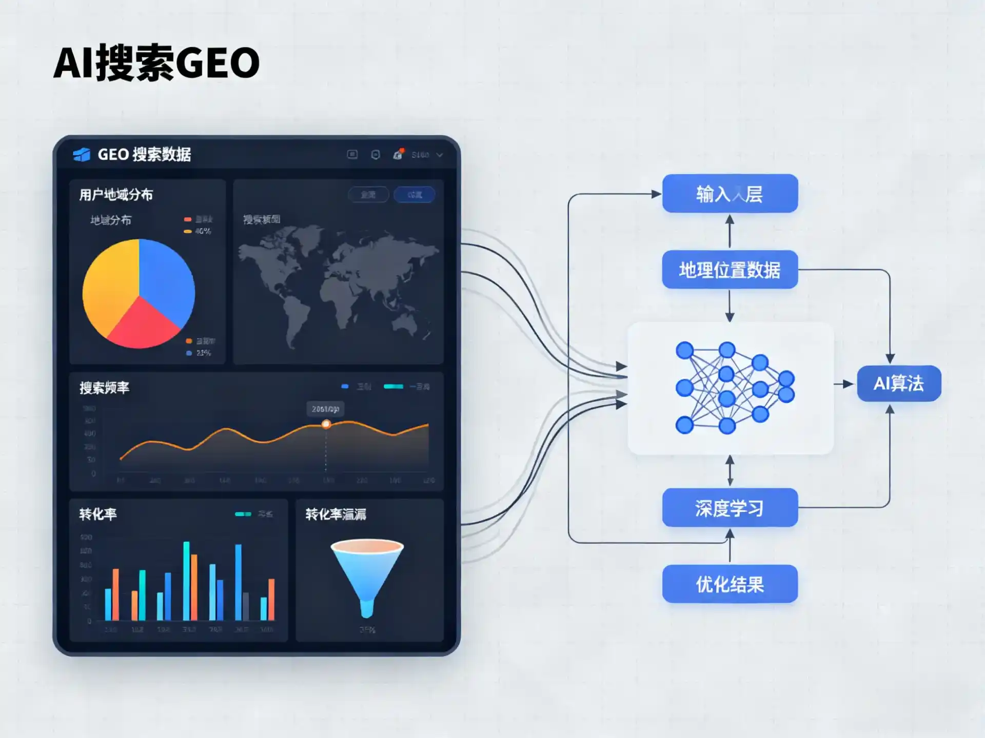 梅里斯达斡尔族区GEO优化服务商该如何筛选？生成式引擎优化行业实践观察